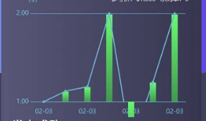 【新猫力币区块系统】价值两千多的智能宠物狗多币种量化Token钱包系统带推荐奖励与理财超完整源码