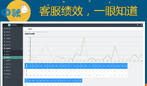 【公众号+小程序】全网智能客服平台V5.3.0完整安装包+消息授权插件+小程序前端