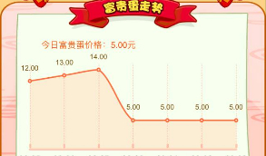 【富贵鸡】最新一文鸡养鸡农场理财游戏源码
