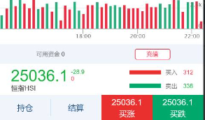 银海通源码-点位盘源码期货点位交易 -附带金融资讯模块-k线完美 站长亲测
