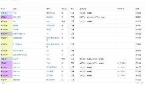 Thinkphp+Bootstrap项目管理系统源码