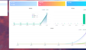 Thinkphp6.0+vue个人虚拟物品发卡网站源码 内附安装说明