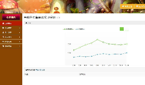 区块种植,金蘑菇完整版,种植转盘抽奖