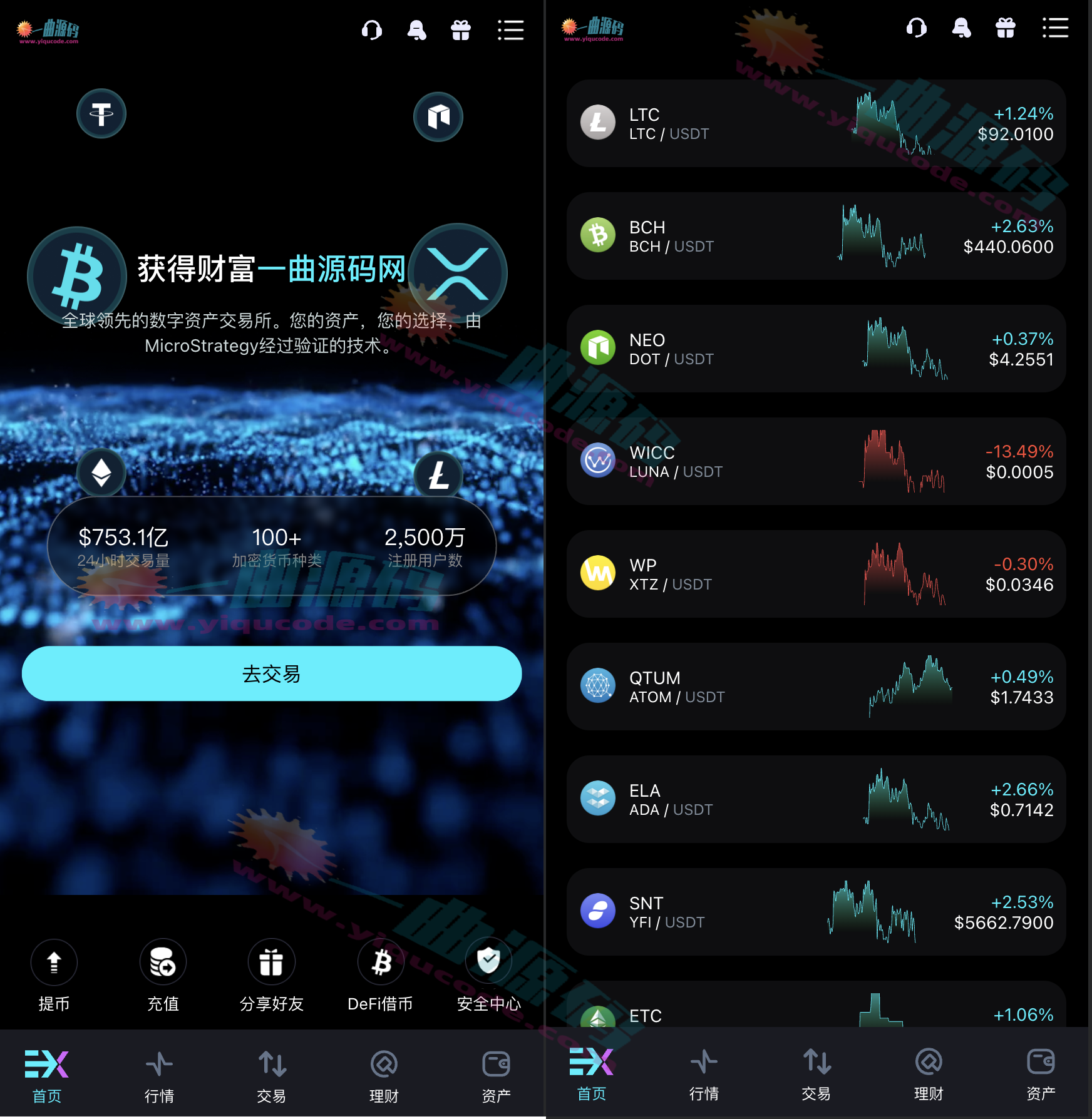 跟单交易所源码/区块链交易所源码/支持外汇 期货 数字货币 美股 ETF  AI量化 C2C 10国语言 秒合约 杠杆 期权等等